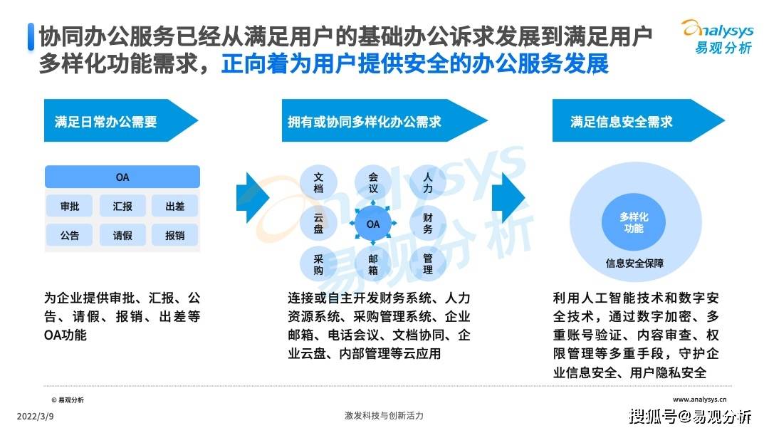 在线协同办公软件优势的简单介绍