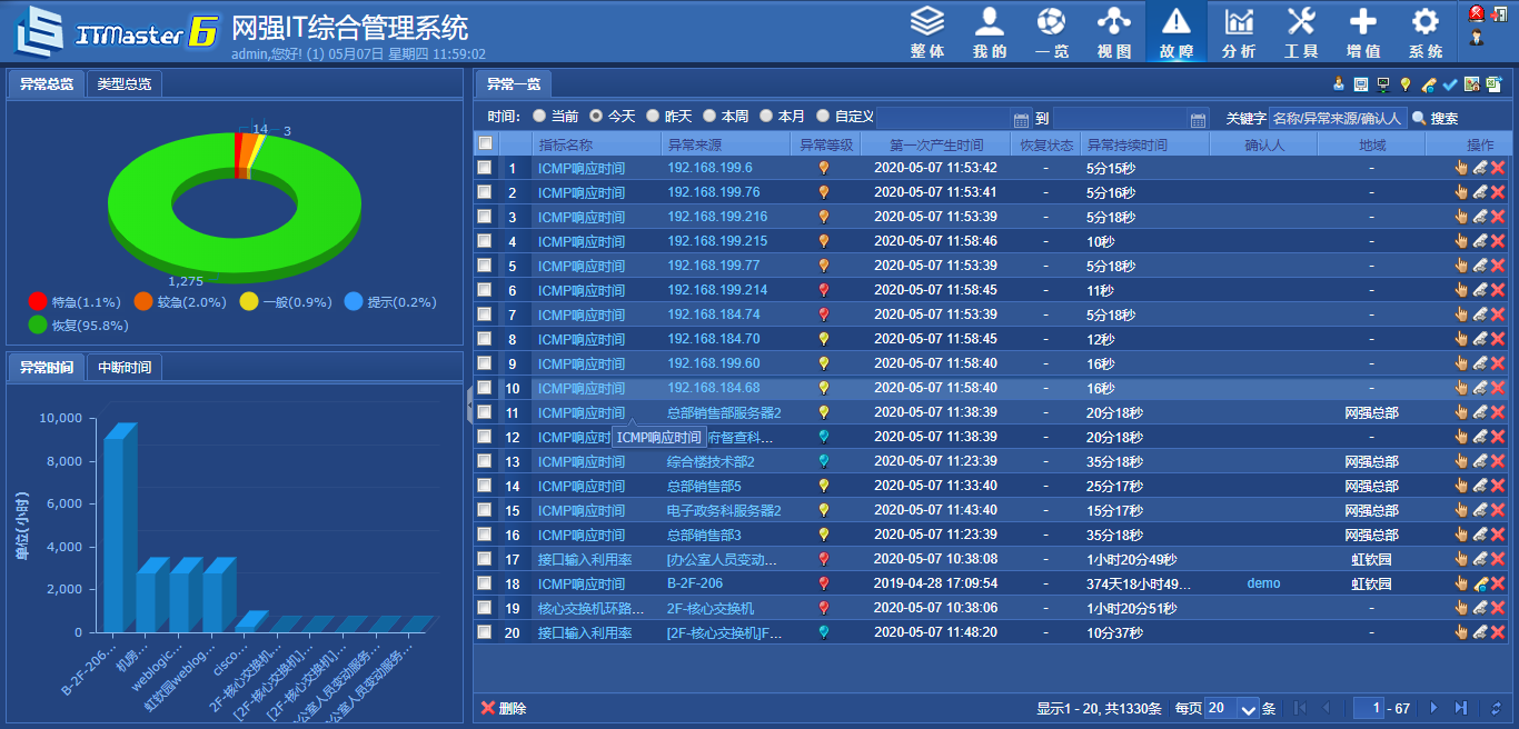 办公上网行为管控软件(办公上网行为管控软件有哪些)