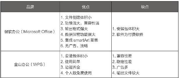 熟练使用办公软件具体步骤(熟练使用办公软件能做什么工作)