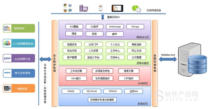 oa办公软件机构(oa办公软件机构是什么)