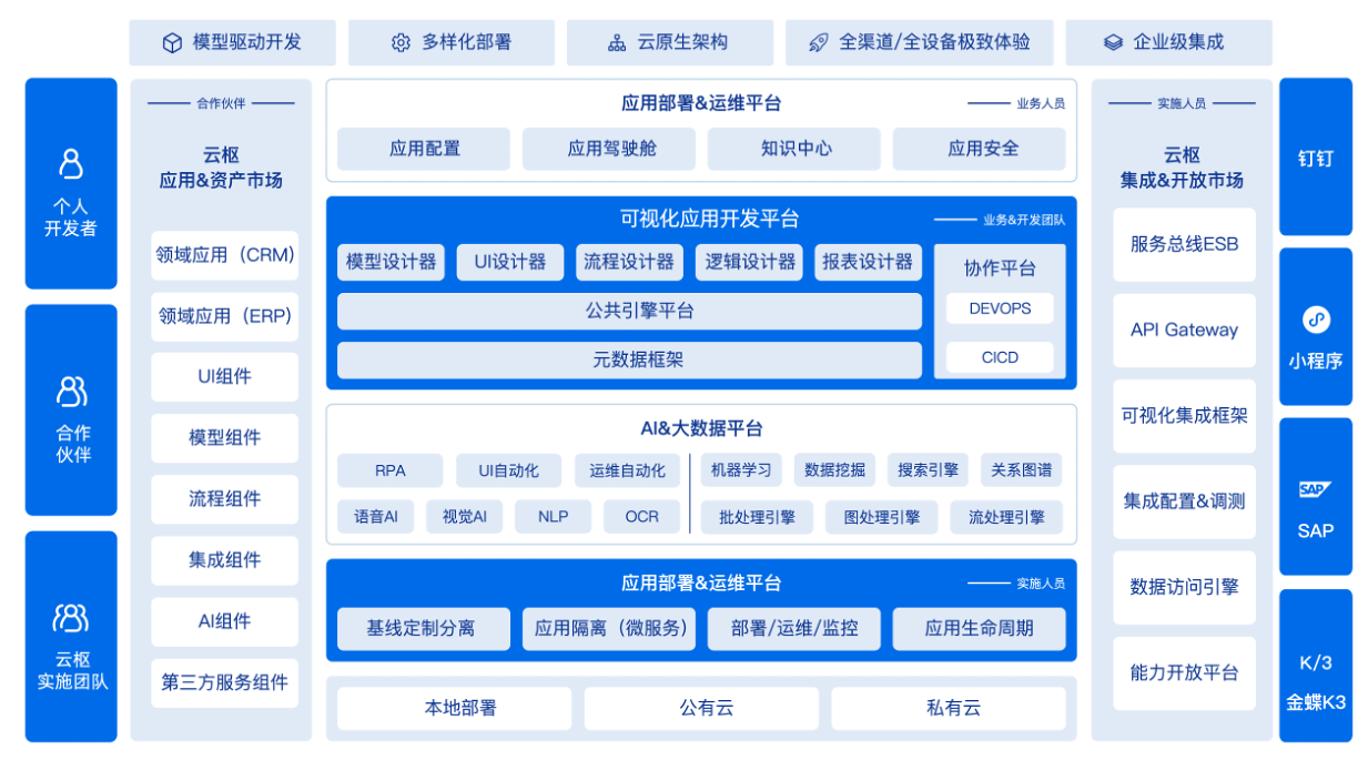 军用办公软件技术(军用办公软件技术应用)