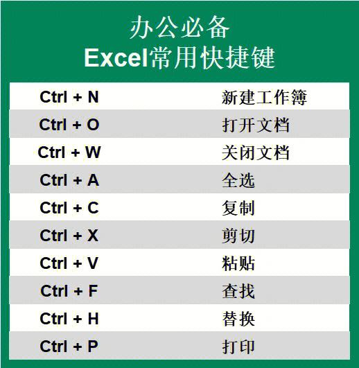 办公软件有哪些快捷方式(办公软件快捷键命令大全图)