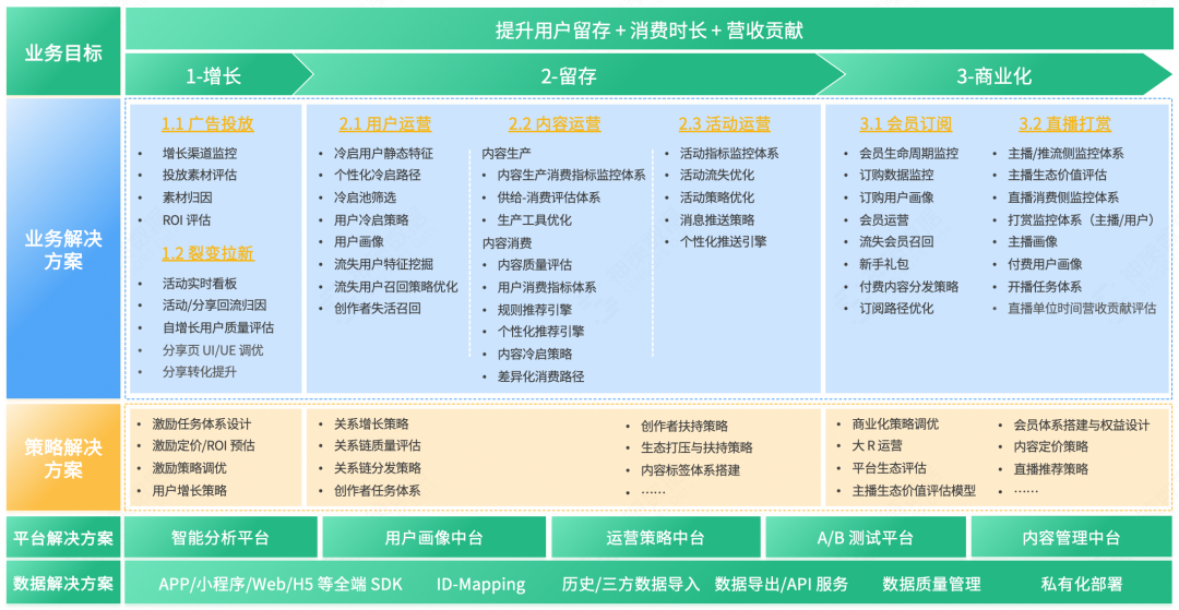 办公软件用户运营方案范文(办公软件用户运营方案范文模板)