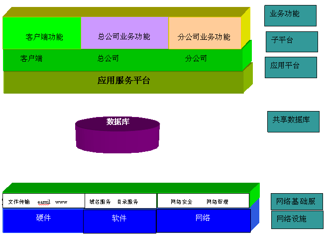 全套办公软件课程设计(全套办公软件课程设计模板)