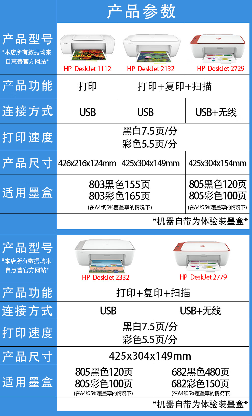 惠普打印机自检(惠普打印机自检页怎么打印出来)