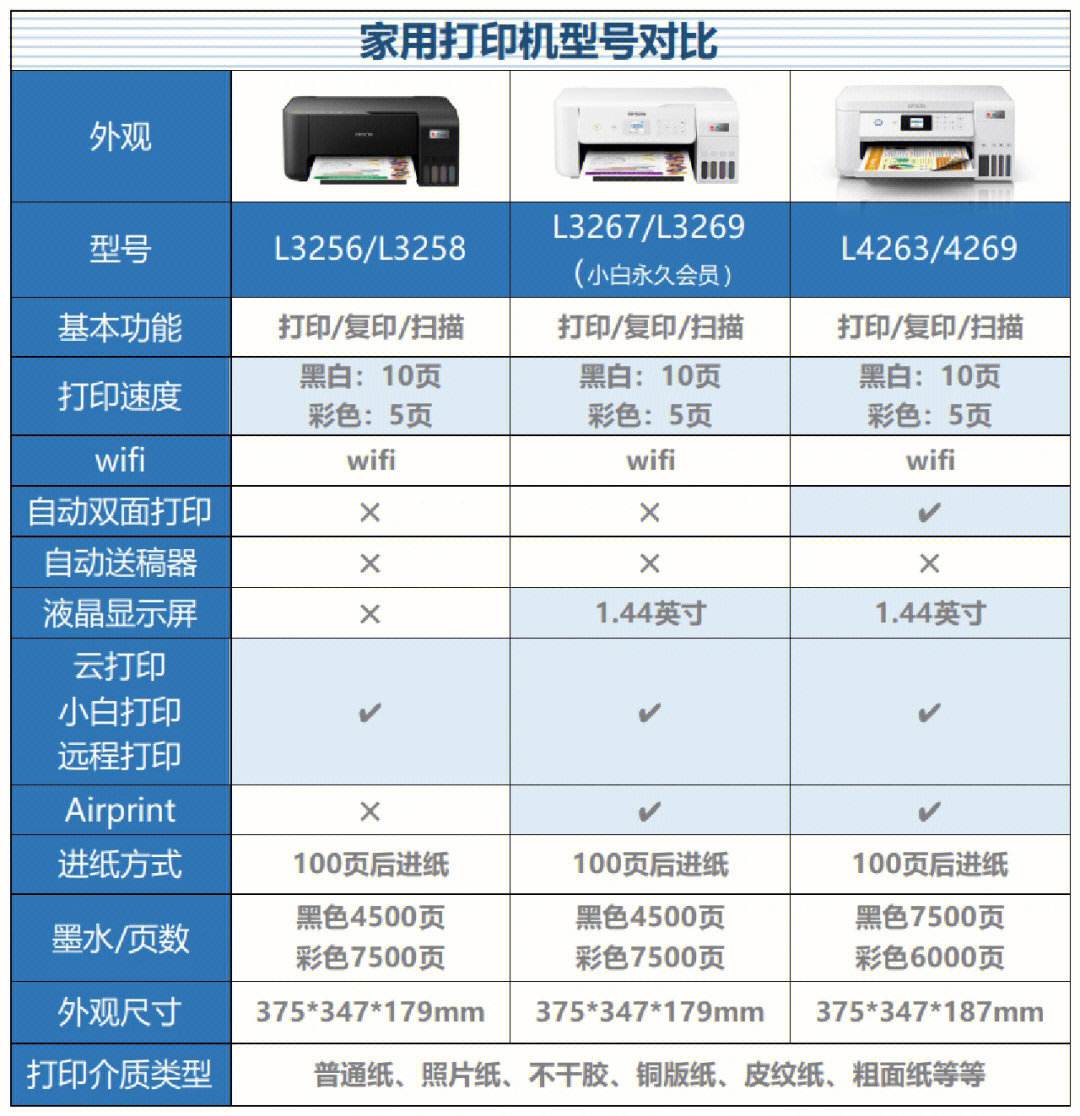 小米打印机几个墨盒能用(小米打印机一个墨盒可以打印几张)