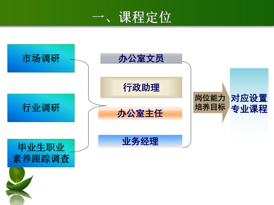 办公软件能力怎么看(office办公软件能力)