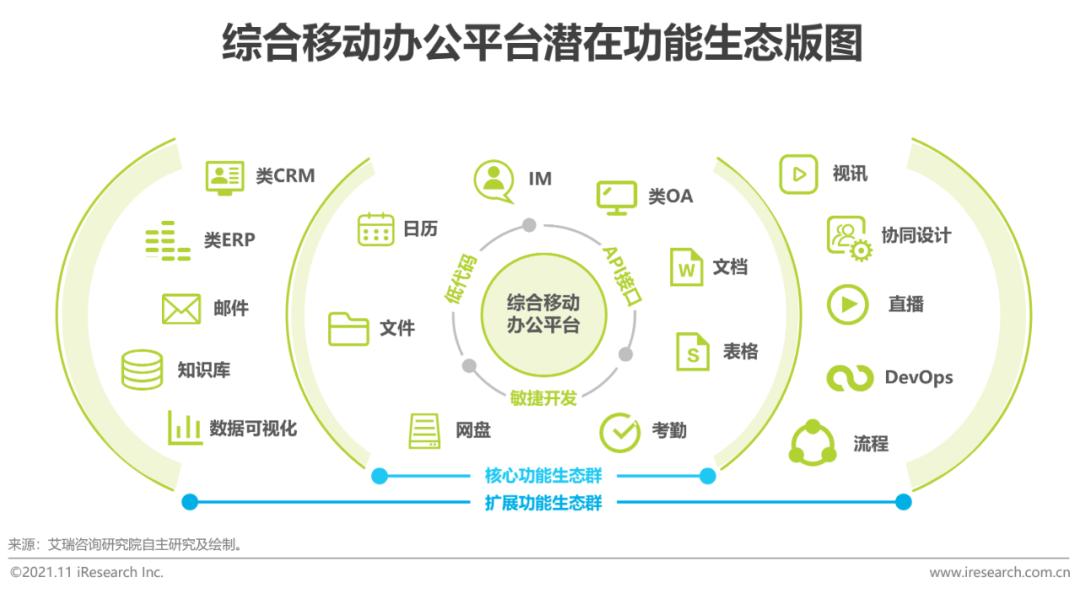 会办公软件以后有什么前途(会用办公软件可以应聘什么职位)