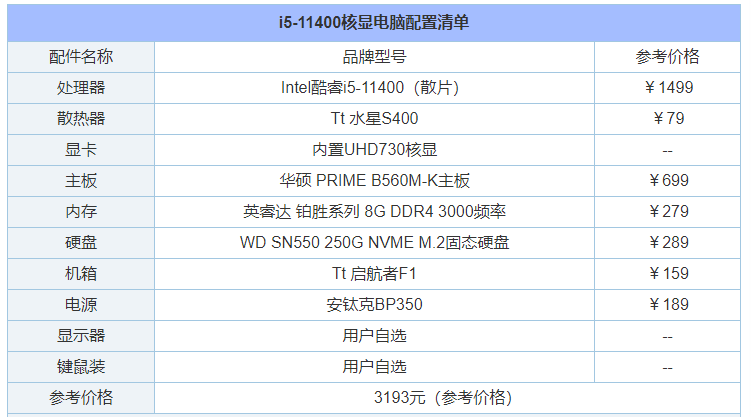 实用的办公软件电脑配置(实用的办公软件电脑配置要求)