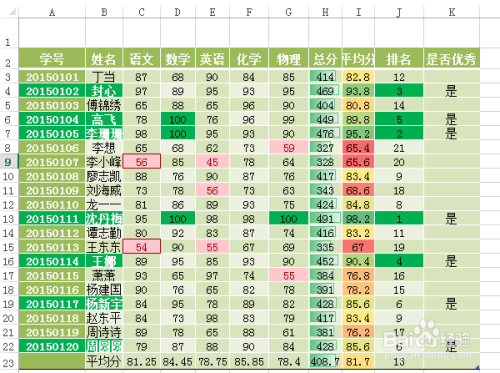 excel办公软件基础成绩名次(excel中学生成绩名次怎么运用函数)