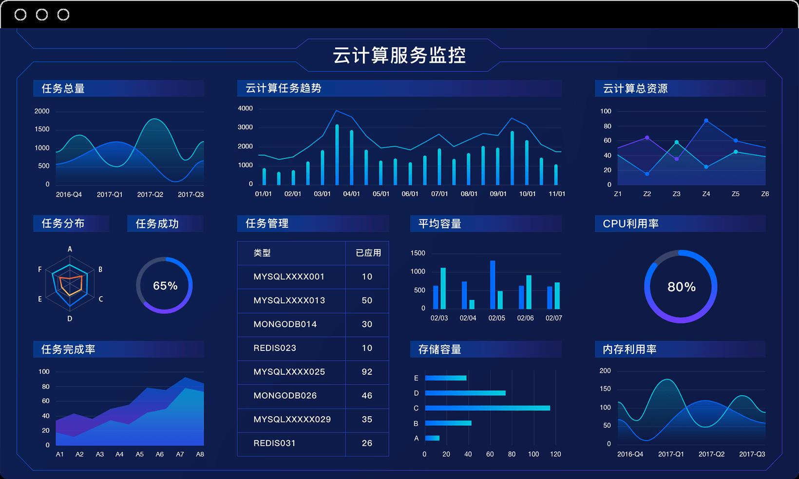 工程造价办公软件学习(工程造价软件包括哪些操作流程)