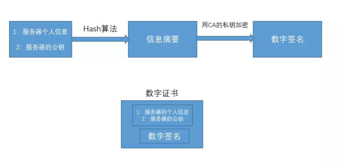 办公软件如何获得密匙(办公软件密码忘了怎么办)