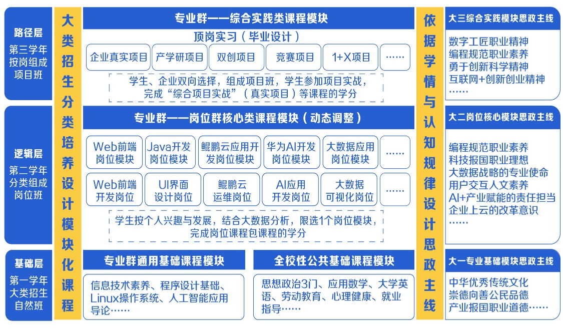 广州办公软件培训课程(广州哪里有学办公软件课程)