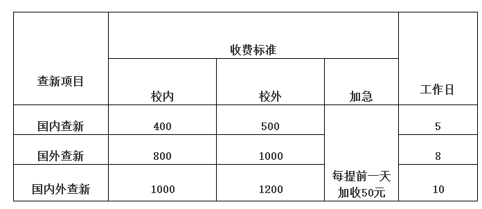 云办公软件如何收费(云办公个人的基础资费)