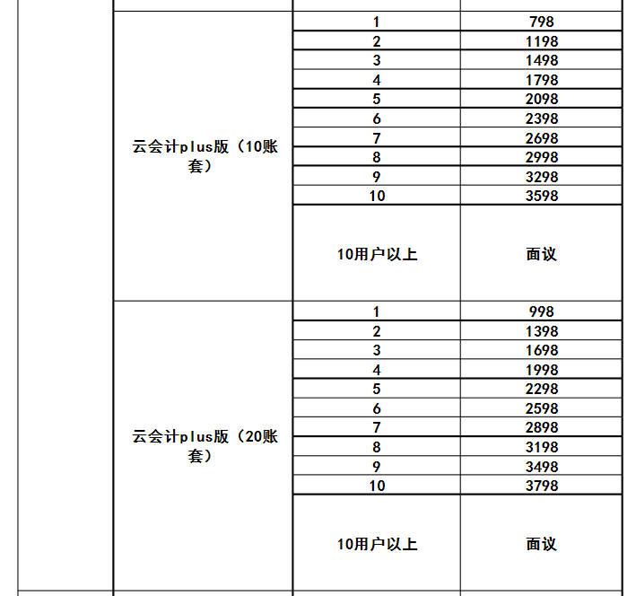 福州台江办公软件费用(福州办公软件速成培训班)