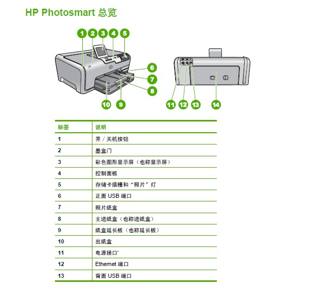 惠普3050打印机说明书(惠普laserjet3015打印机说明书)