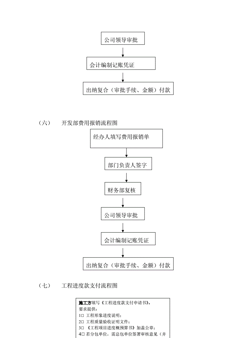 申请办公软件帐户流程怎么写(申请办公软件的功能需求怎么写)